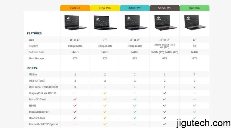 System76更新其Serval WS、Adder WS和Bonobo WS Linux笔记本电脑